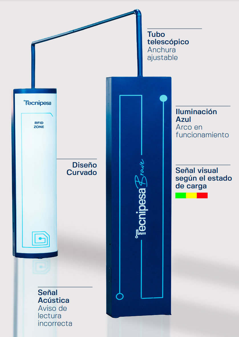 Características del Arco RFID Brave